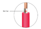 0.6 / 1 kilovoltio de aislamiento resistente al fuego del cable XLPE con IEC 60332 del IEC 60228 de la cinta de la mica proveedor