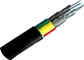 el PVC Sq de 600V 1000V 400 milímetro aisló los cables, cable del cobre/de aluminio del conductor proveedor