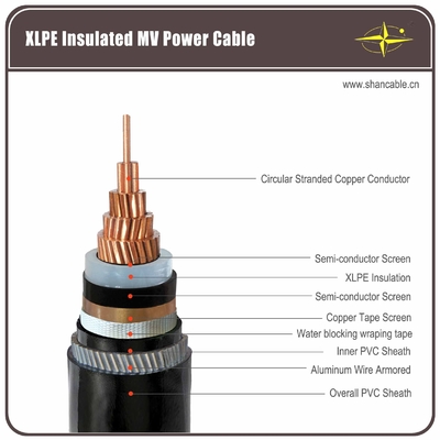CHINA PVC acorazado subterráneo galvanizado YJV de recubrimiento interno del cable del alambre de acero XLPE proveedor