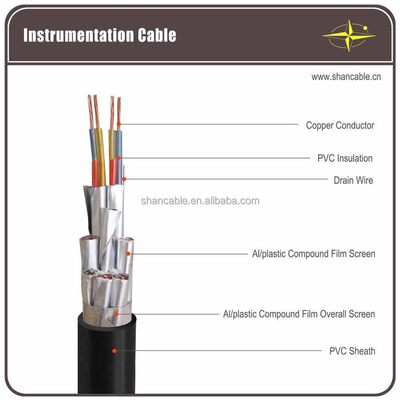 Cable de alimentación aislado XLPE de la norma IEC EN con conductor de cobre / aluminio de 1m-5000m de longitud proveedor