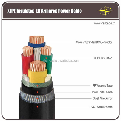 2-3 núcleos de PVC aislado de caucho con envoltura de cable para ambientes de temperatura proveedor