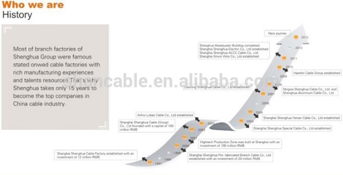Cable de goma estañado de la envoltura del aislamiento de cobre del CPE